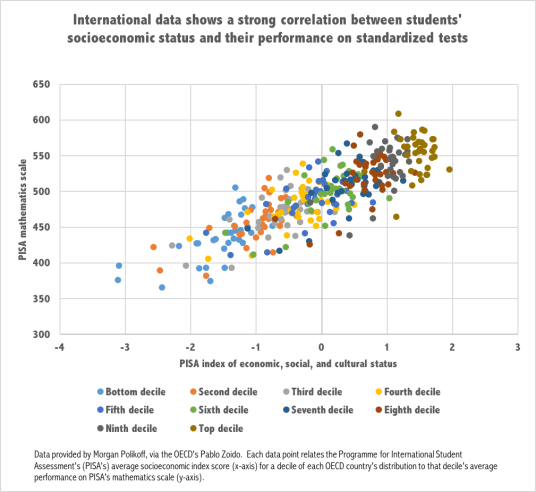 OECD Test Scores - All.png