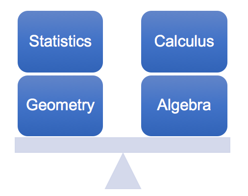 Improving the Structure of Math Departments